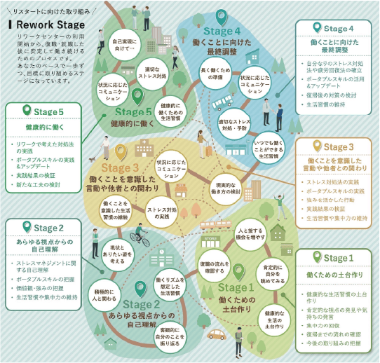 再発防止から人生の質の向上に繋がるRework Stage
