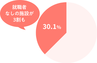 施設の円グラフ