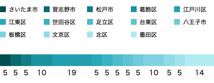居住地域SP