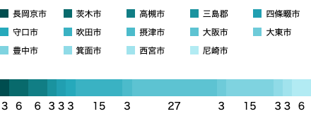 居住地域SP